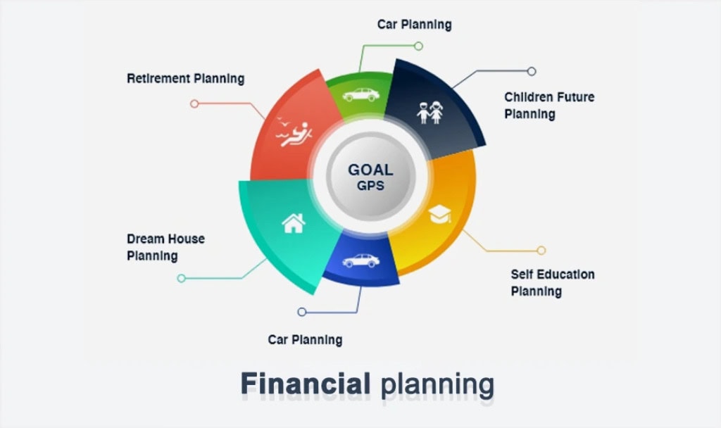 Financial Planning