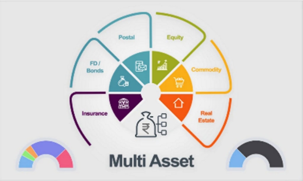 Multi-Asset