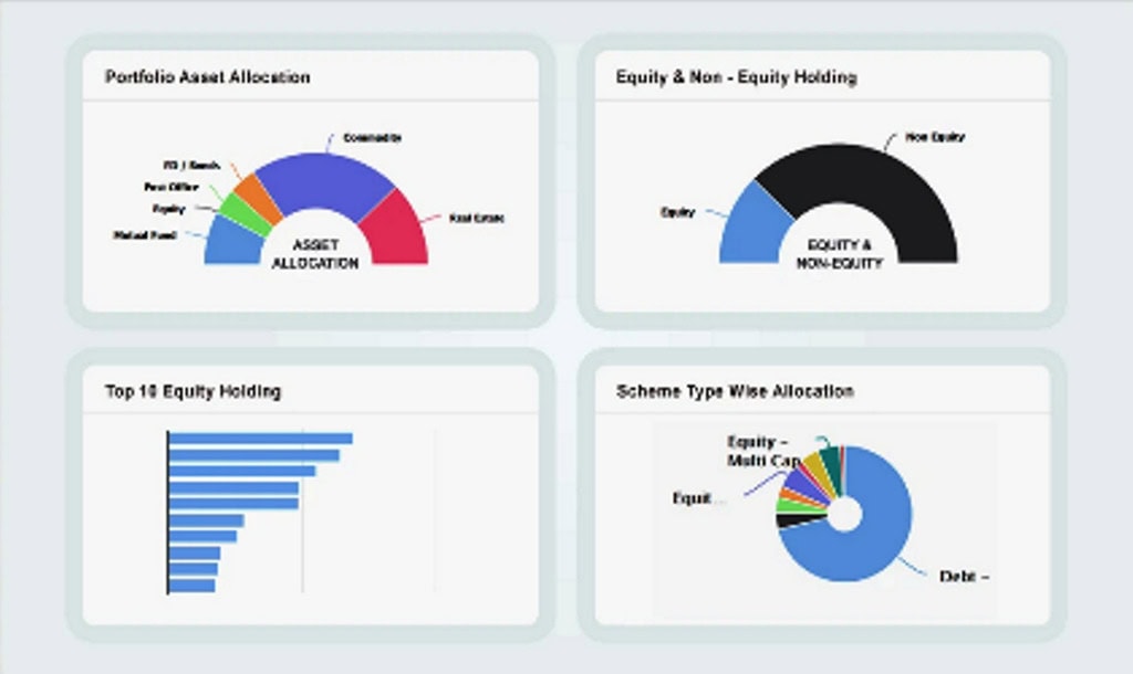 Portfolio Analysis