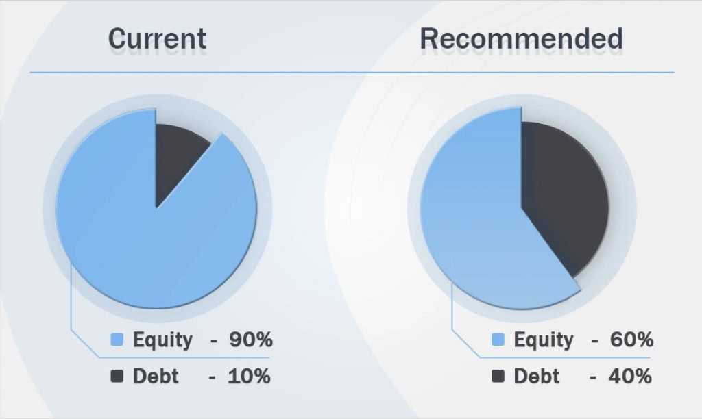 Portfolio Re-Balancing